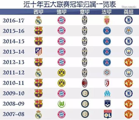 国际赛事不