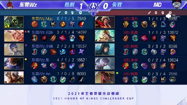 谷爱凌凭借 谷爱凌凭借